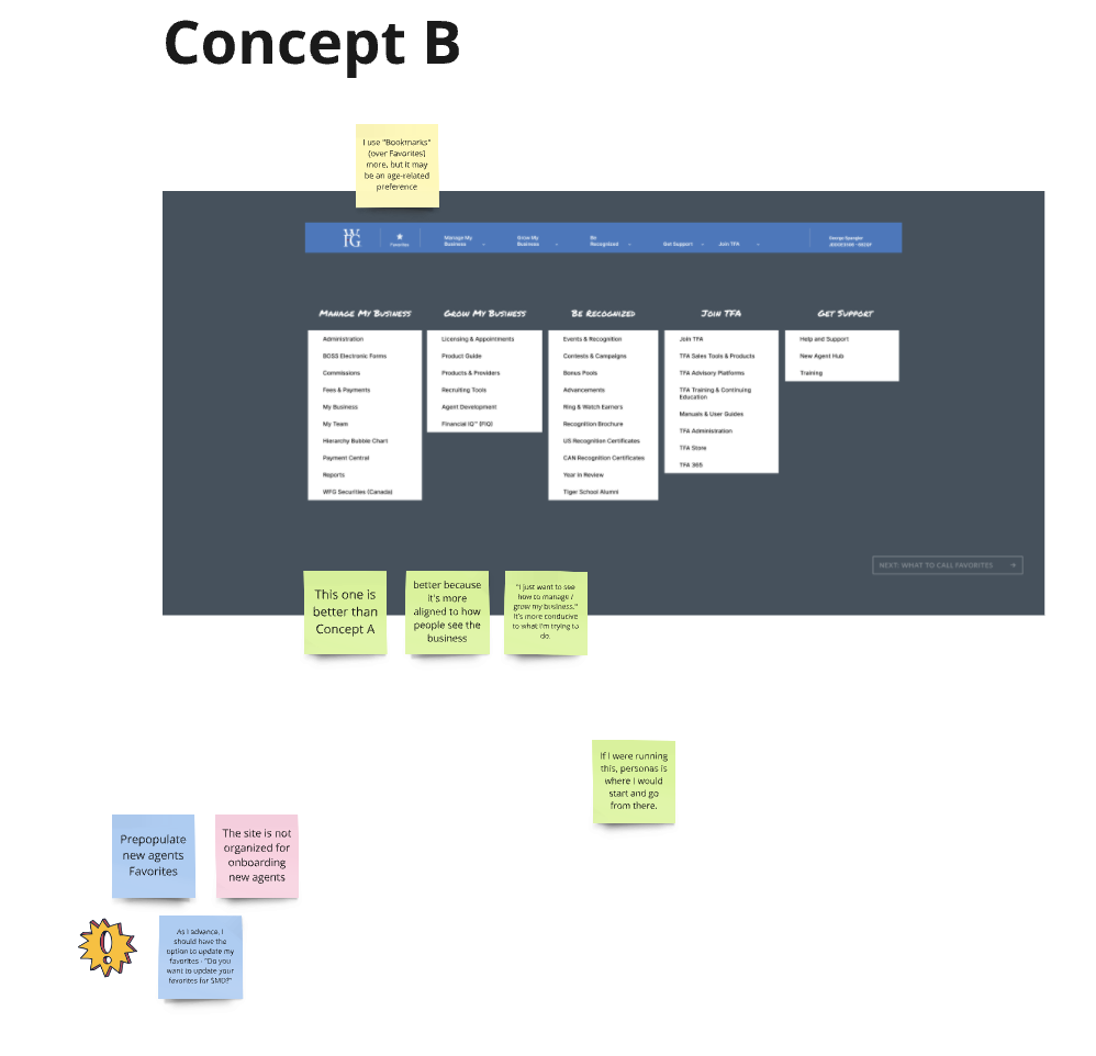 Concept B navigation organized around tasks including Manage My Business and Grow My Business, with participant notes