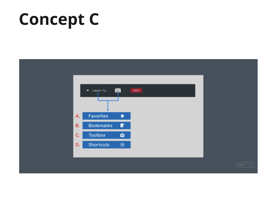 Concept C exploration of saved-destination labels: Favorites, Bookmarks, Toolbox, and Shortcuts