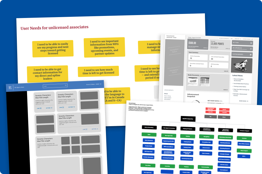 Collage of WFG associate user needs, wireframes, portal concepts, and navigation groupings